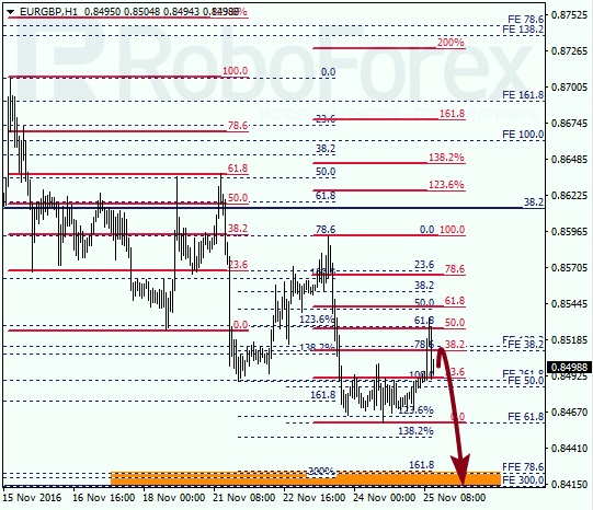     EUR GBP 