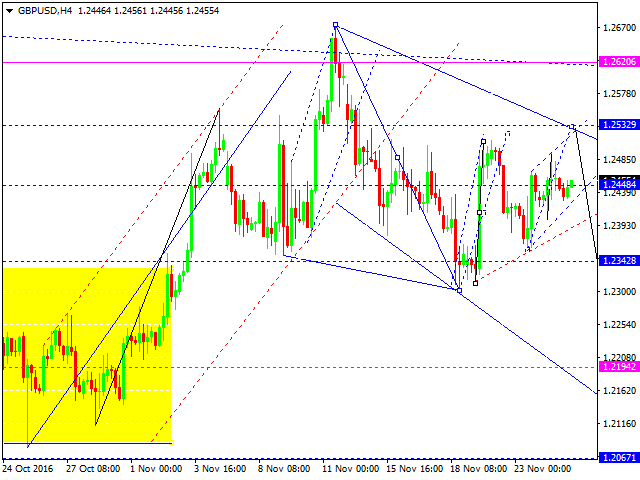 GBPUSD