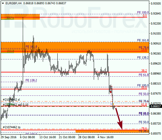     EUR GBP 