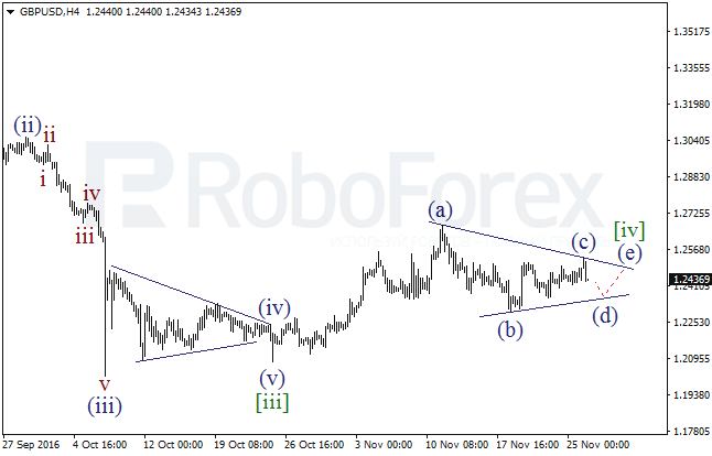     GBP/USD  28  2016