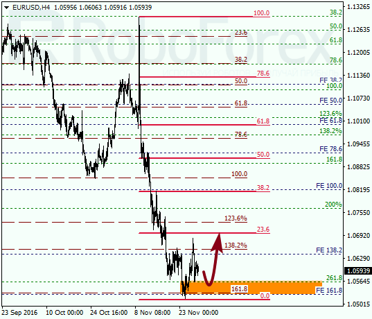     EUR USD 