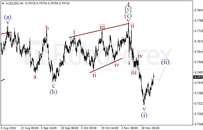     AUD/USD  28  2016