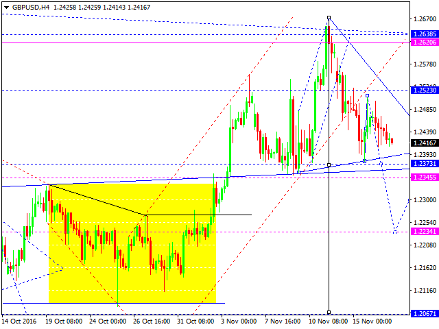 GBPUSD