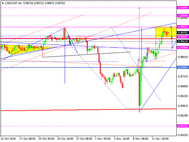 USDCHF