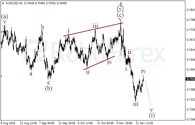     AUD/USD  25  2016