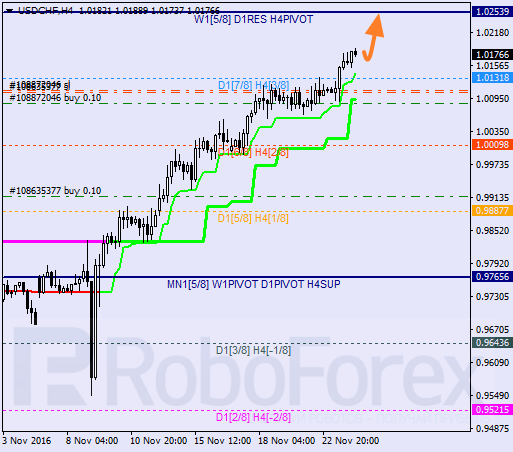    USD CHF 