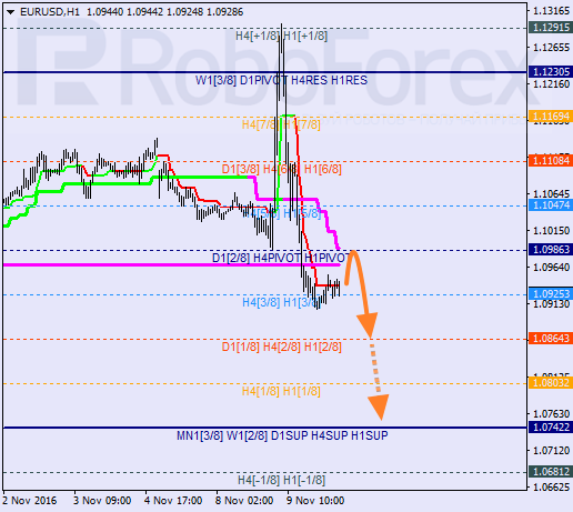    EUR USD 