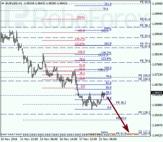     EUR USD 