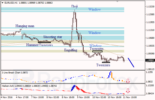     EUR/USD  USD/JPY  11.11.2016