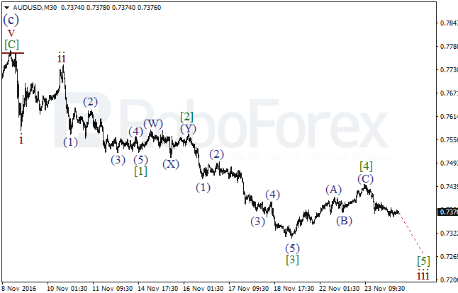     AUD/USD  24  2016