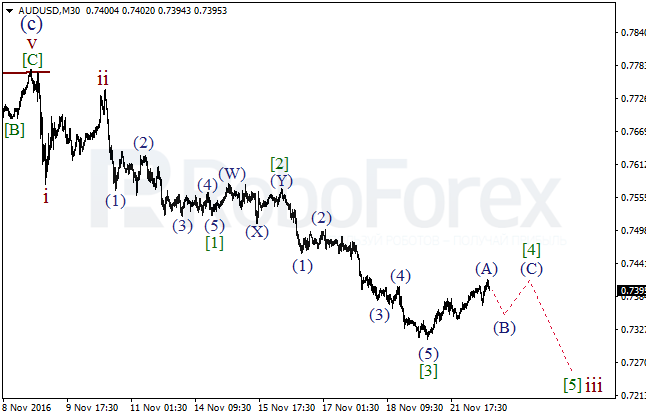     AUD/USD  22  2016