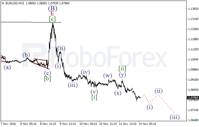     EUR/USD  14  2016