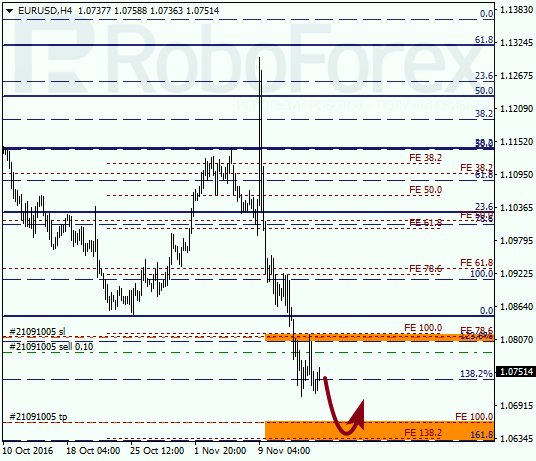     EUR USD 