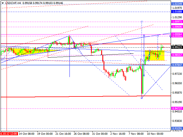 USDCHF