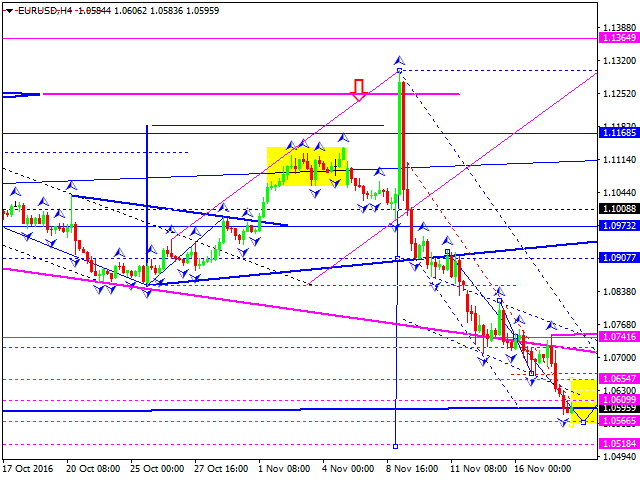 EURUSD