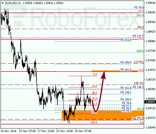     EUR USD 