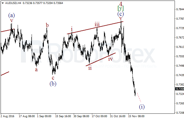     AUD/USD  21  2016