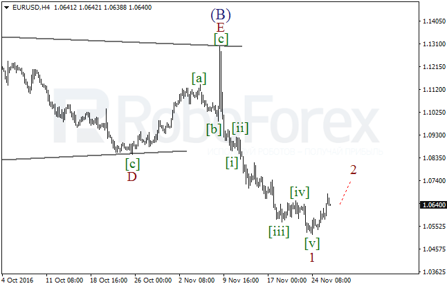     EUR/USD  28  2016