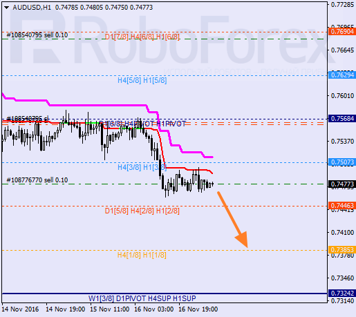    AUD USD 