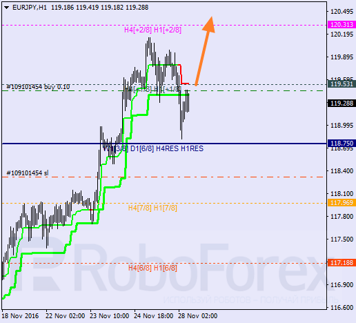    EUR JPY 