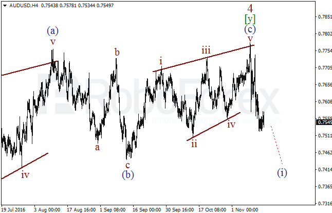     AUD/USD  15  2016