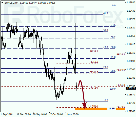     EUR USD 