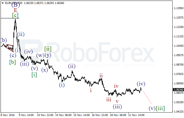     EUR/USD  22  2016