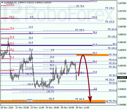     EUR GBP 