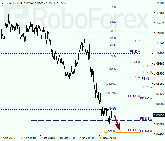     EUR USD 