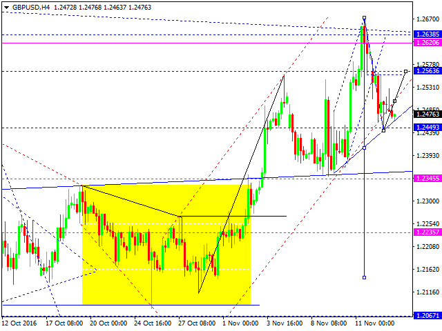 GBPUSD