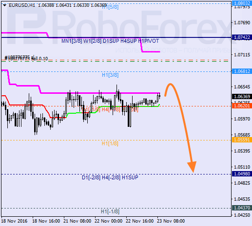    EUR USD 