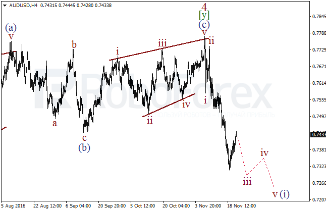     AUD/USD  23  2016