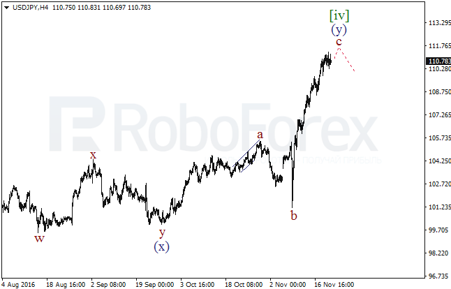     USD/JPY  22  2016