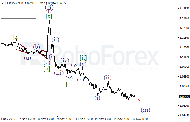     EUR/USD  17  2016