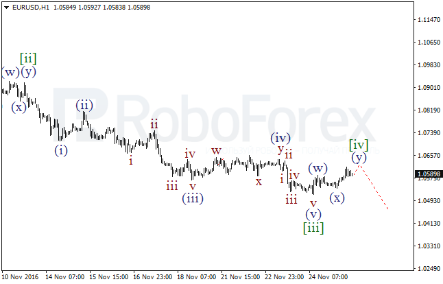     EUR/USD  25  2016