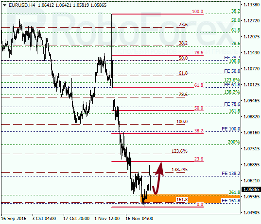     EUR USD 