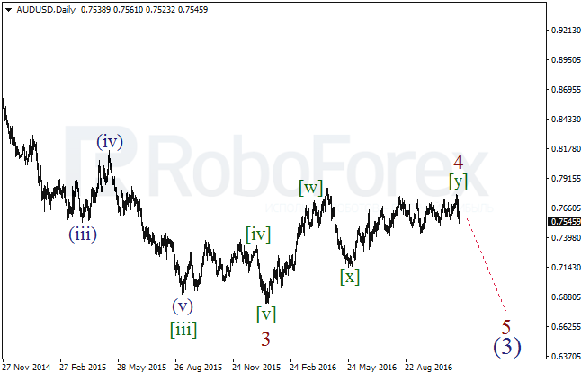     AUD/USD  14  2016