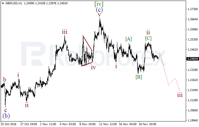     GBP/USD  23  2016