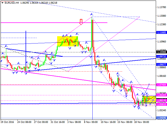 EURUSD