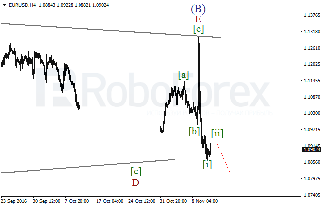     EUR/USD  11  2016