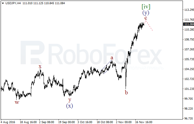     USD/JPY  23  2016