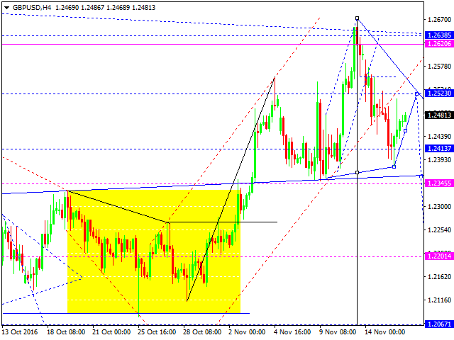 GBPUSD