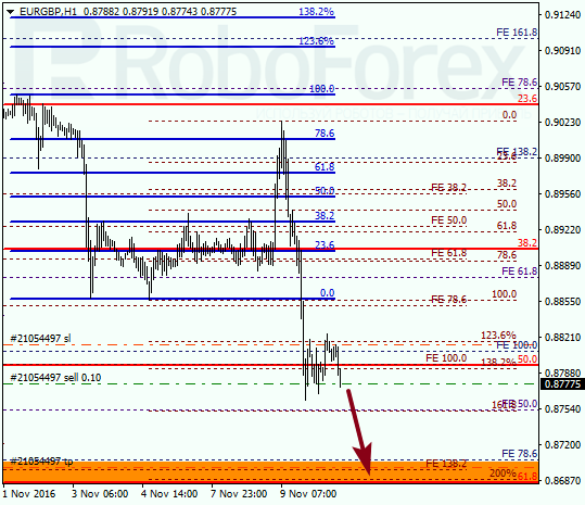     EUR GBP 