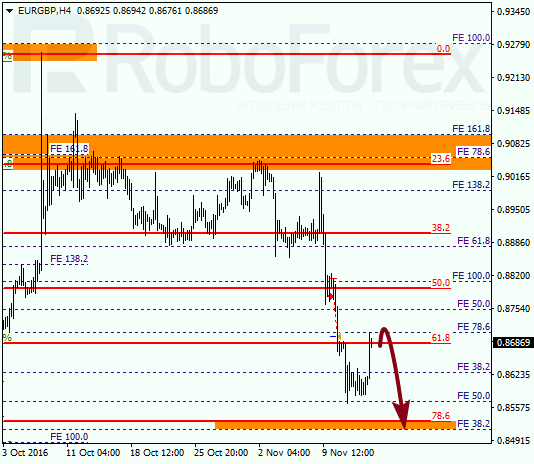     EUR GBP 