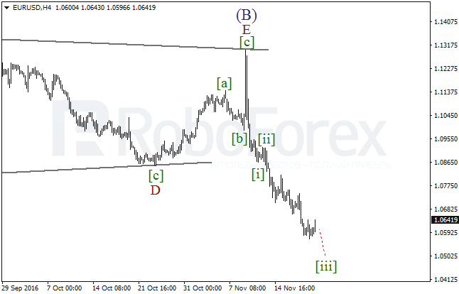     EUR/USD  21  2016