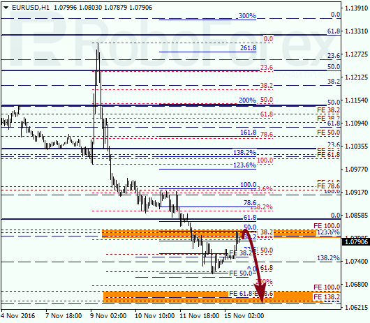     EUR USD 