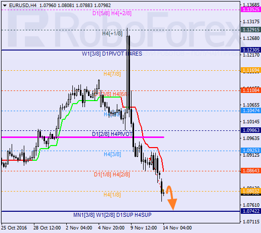    EUR USD 