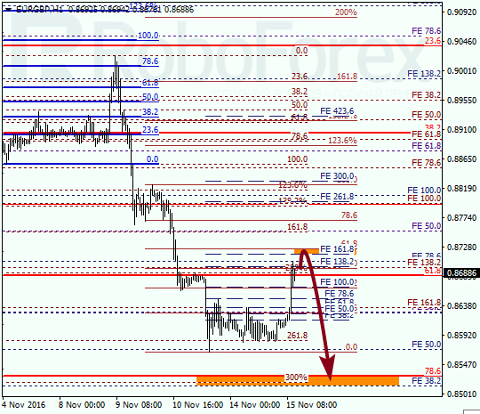     EUR GBP 