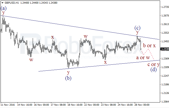     GBP/USD  28  2016