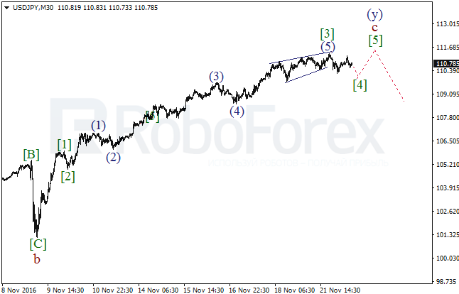     USD/JPY  22  2016